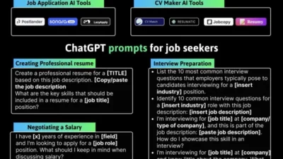 ChatGPT for Job Interview: AI Cheat Sheet for Job Interview