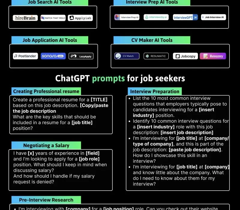 ChatGPT for Job Interview: AI Cheat Sheet for Job Interview