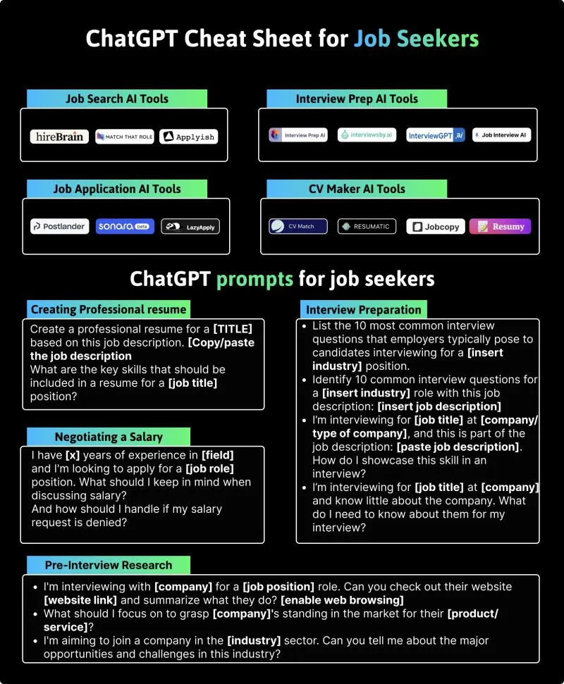 ChatGPT for Job Interview: AI Cheat Sheet